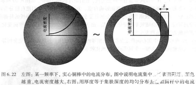 信号完整性基础知识中的电容电感技术分析,第13张