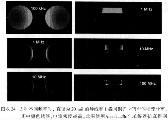 信号完整性基础知识中的电容电感技术分析,第14张