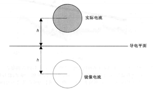 信号完整性基础知识中的电容电感技术分析,第16张