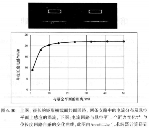 信号完整性基础知识中的电容电感技术分析,第17张