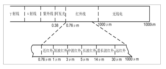 基于SD8000系列芯片的人体红外测温决方案,第2张