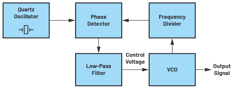 ADI：驱动高压锁相环频率合成器电路的VCO,第2张