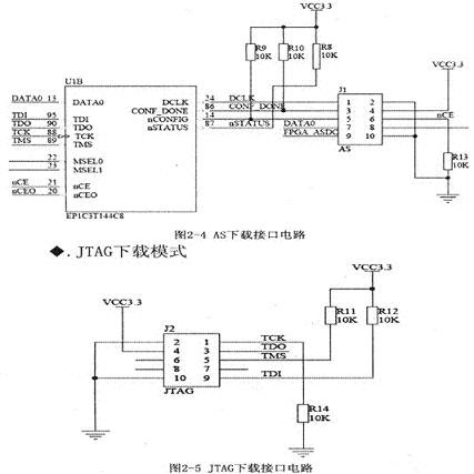 基于Altera Cyclone系列FPGA器件实现开发板的方案设计,第3张