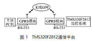 基于32位定点DSP芯片TMS320F2812的程序远程升级的步骤和方法,第2张