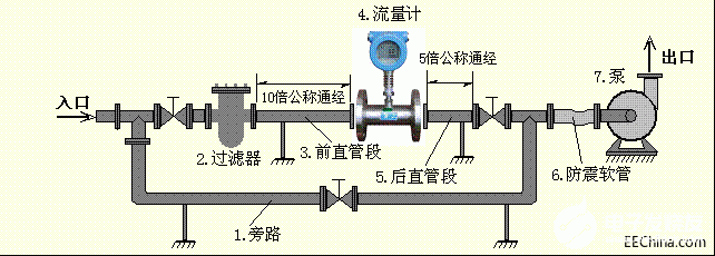 流量计的应用类型、原理及性能特点分析,第2张