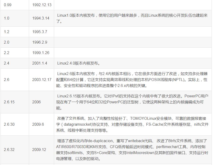 linux内核版本历史_linux内核的作用,第3张