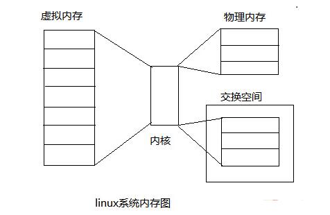 linux内核参数设置_linux内核的功能有哪些,linux内核参数设置_linux内核的功能有哪些,第2张