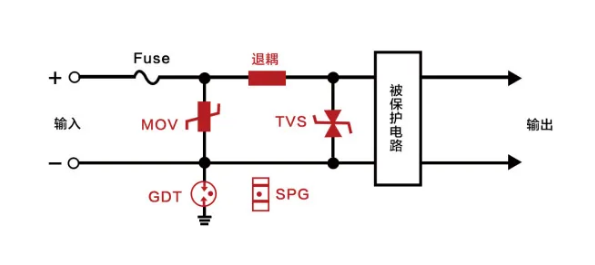 扬杰科技||SMGSME TVS新品发布,第7张