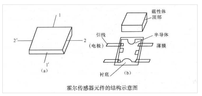 霍尔传感器的电路符号及结构图,霍尔传感器的电路符号及结构图,第3张