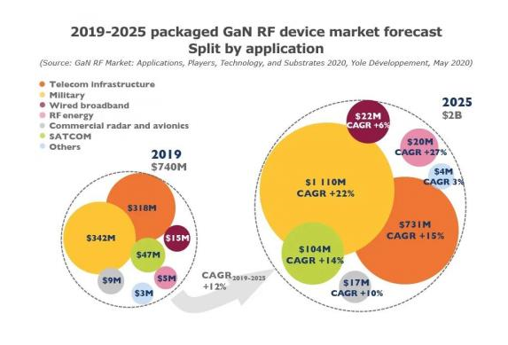 射频(RF)应用通过 GaN 技术的实施而得到了推动,射频(RF)应用通过 GaN 技术的实施而得到了推动,第2张