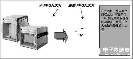 现场可编程门阵列在广播视频系统中的应用分析,第3张