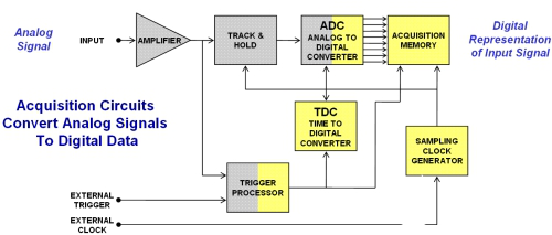 示波器模拟前端放大器的带宽概念及分析,第3张