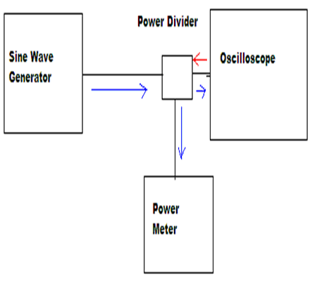 示波器模拟前端放大器的带宽概念及分析,第9张