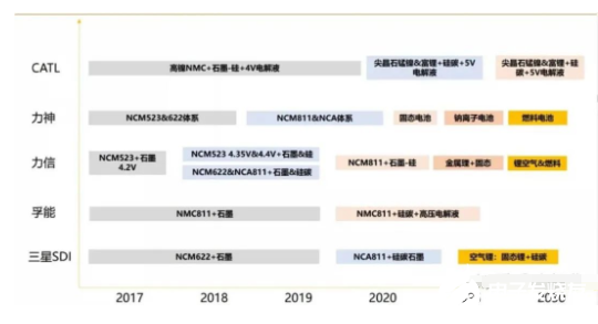 811电池——中国新能源战略走向胜利的转折点和发展点,811电池——中国新能源战略走向胜利的转折点和发展点,第3张