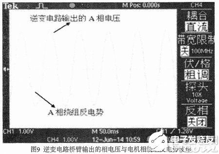 基于双DSP芯片TMS320F2812实现BLDCM控制系统的设计,第9张