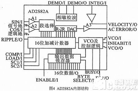 基于双DSP芯片TMS320F2812实现BLDCM控制系统的设计,第5张