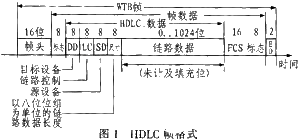 基于CYCLONE II经济型FPGA实现编码器解码器的设计,基于CYCLONE II经济型FPGA实现编码器/解码器的设计,第2张