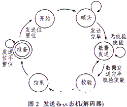 基于CYCLONE II经济型FPGA实现编码器解码器的设计,第3张