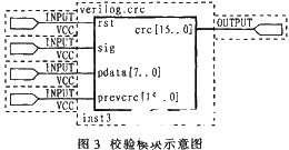 基于CYCLONE II经济型FPGA实现编码器解码器的设计,第4张