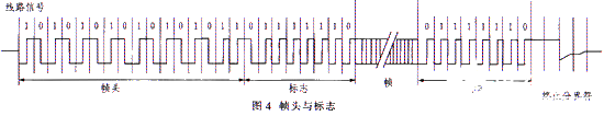 基于CYCLONE II经济型FPGA实现编码器解码器的设计,第5张