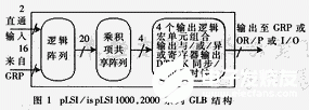 基于在系统可编程芯片pLSIispLSI1016实现通信数字信号源的设计,基于在系统可编程芯片pLSI/ispLSI1016实现通信数字信号源的设计,第2张