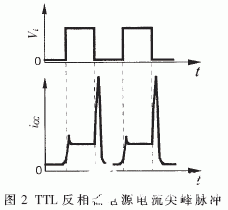 TTL和CMOS中△I噪声的产生过程与基本特点分析,第3张