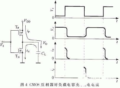 TTL和CMOS中△I噪声的产生过程与基本特点分析,第5张