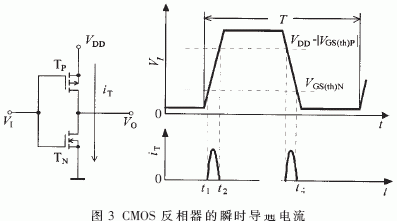 TTL和CMOS中△I噪声的产生过程与基本特点分析,第4张