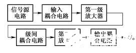 多级放大器结构与各单元电路作用和电路分析,第2张