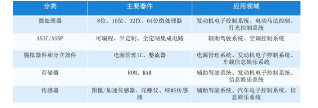 汽车半导体现状的数据分析，本土品牌逐渐崭露头角,第2张