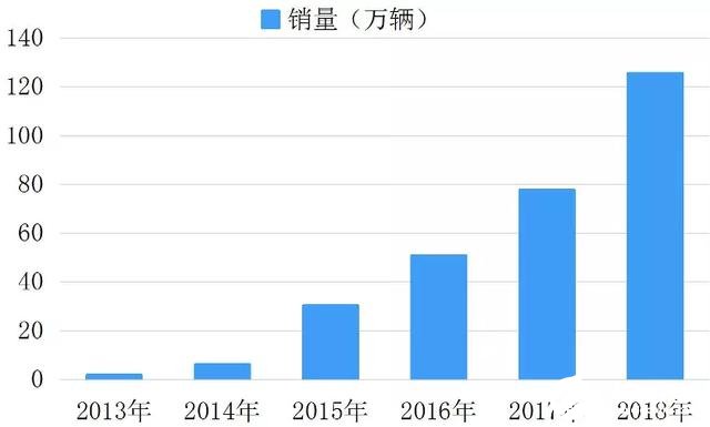 汽车半导体现状的数据分析，本土品牌逐渐崭露头角,第14张