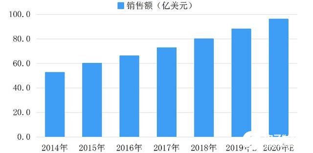 汽车半导体现状的数据分析，本土品牌逐渐崭露头角,第17张