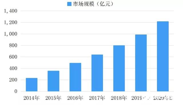 汽车半导体现状的数据分析，本土品牌逐渐崭露头角,第15张