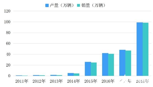 汽车半导体现状的数据分析，本土品牌逐渐崭露头角,第6张