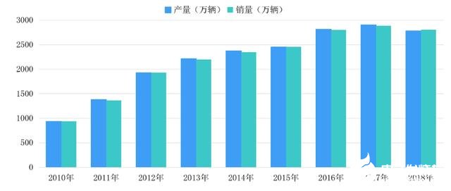 汽车半导体现状的数据分析，本土品牌逐渐崭露头角,第5张