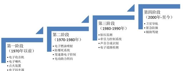 汽车半导体现状的数据分析，本土品牌逐渐崭露头角,第3张