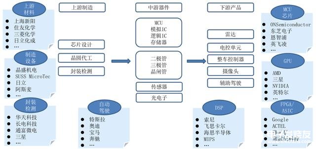 汽车半导体现状的数据分析，本土品牌逐渐崭露头角,第4张