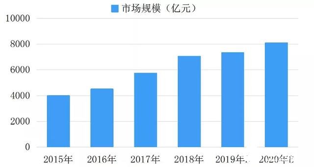 汽车半导体现状的数据分析，本土品牌逐渐崭露头角,第12张