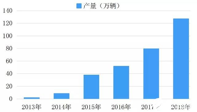 汽车半导体现状的数据分析，本土品牌逐渐崭露头角,第13张