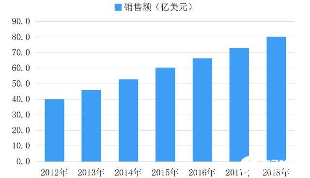 汽车半导体现状的数据分析，本土品牌逐渐崭露头角,第10张