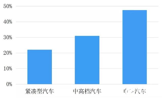 汽车半导体现状的数据分析，本土品牌逐渐崭露头角,第11张