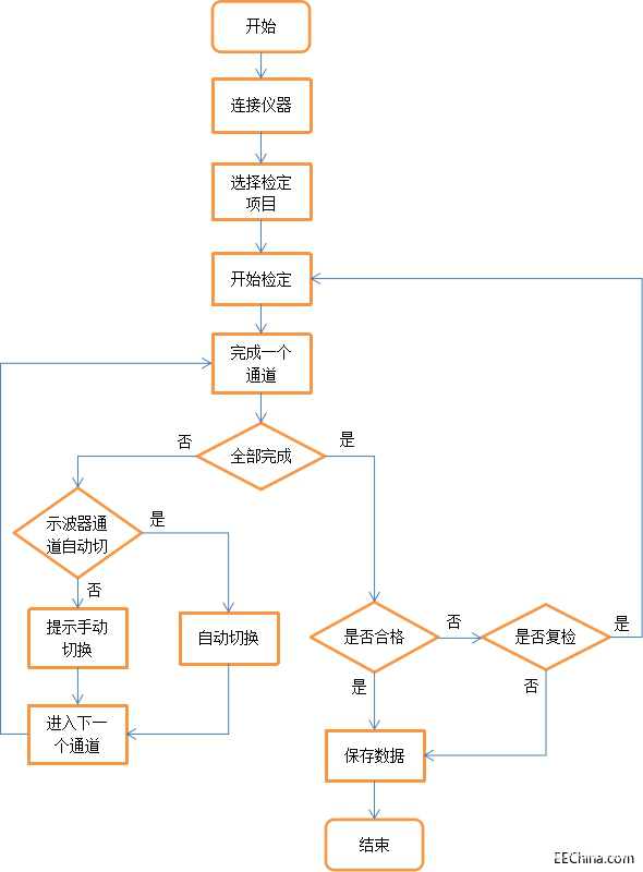 NSAT-3010示波器自动计量系统的特点及使用流程分析,第6张