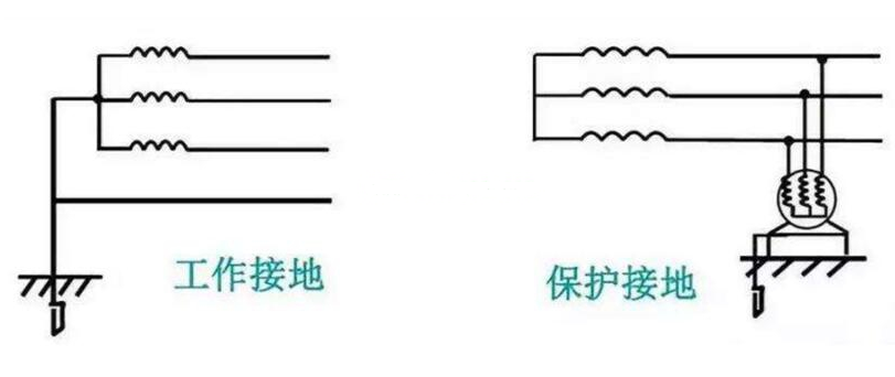 低压配电系统中的系统接地和保护接地原理图解,第2张