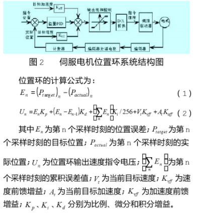 基于DSP和CPLD实现开放式运动控制器的设计,第3张