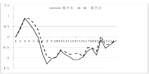 基于Xilinx FPGA平台和TI DSP平台的编码器应用模块的设计,基于Xilinx FPGA平台和TI DSP平台的编码器应用模块的设计,第8张