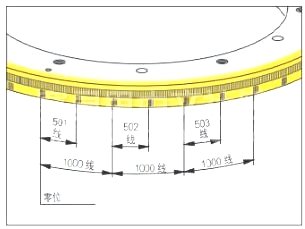 基于Xilinx FPGA平台和TI DSP平台的编码器应用模块的设计,基于Xilinx FPGA平台和TI DSP平台的编码器应用模块的设计,第2张