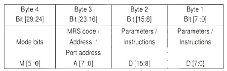 基于Xilinx FPGA平台和TI DSP平台的编码器应用模块的设计,基于Xilinx FPGA平台和TI DSP平台的编码器应用模块的设计,第4张