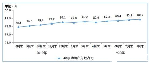 北京四大地点实测三大运营4G网速，存在局部地区网速变慢情况,北京四大地点实测三大运营4G网速，存在局部地区网速变慢情况,第5张