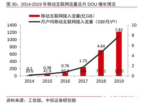 北京四大地点实测三大运营4G网速，存在局部地区网速变慢情况,北京四大地点实测三大运营4G网速，存在局部地区网速变慢情况,第6张