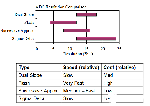 ADC的基本类型有哪些，不同ADC技术的比较分析,第6张